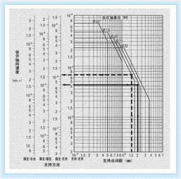 技術(shù)計(jì)算軟件選擇指南與滾珠絲杠在工廠自動(dòng)化中的應(yīng)用