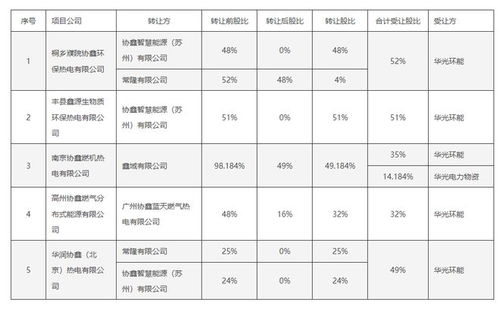中科創(chuàng)達(dá)與吉利合資公司在大連設(shè)立未來(lái)軟件公司，聚焦軟件銷(xiāo)售業(yè)務(wù)
