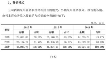 頑皮的猴子華測(cè)導(dǎo)航 高精度衛(wèi)星導(dǎo)航定位技術(shù)的創(chuàng)新者