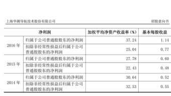 頑皮技術(shù)的引領(lǐng)者 華測(cè)導(dǎo)航300627分析報(bào)告
