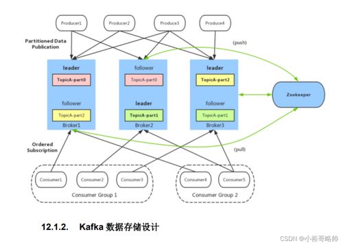 面試筆記系列六 Redis、Kafka、Zookeeper與MongoDB核心梳理及對比
